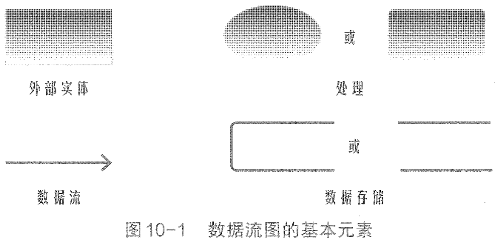 数据流图